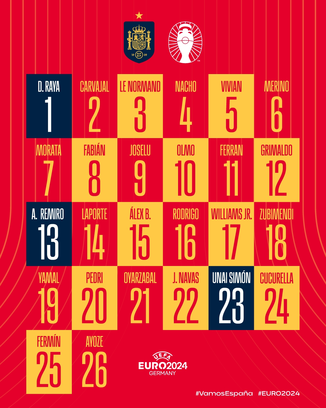 西班牙欧洲杯球衣号码：何塞卢9号、拉亚1号、亚马尔19号