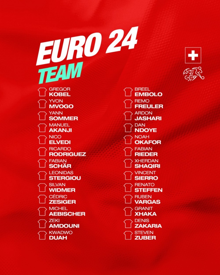 瑞士公布欧洲杯最终名单：阿坎吉、沙奇里、扎卡等人在列