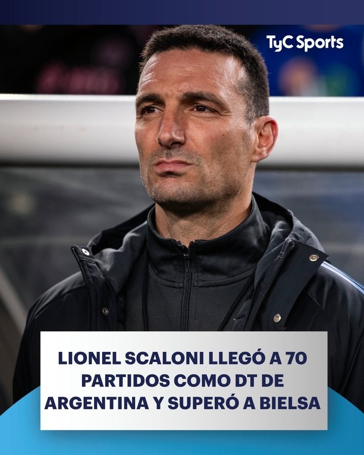 斯卡洛尼已带阿根廷踢了70场比赛，超越贝尔萨排名历史第五