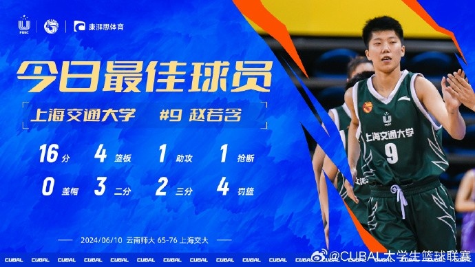 CUBAL今日最佳球员：上海交大赵若含 独得16分助队晋级全国八强