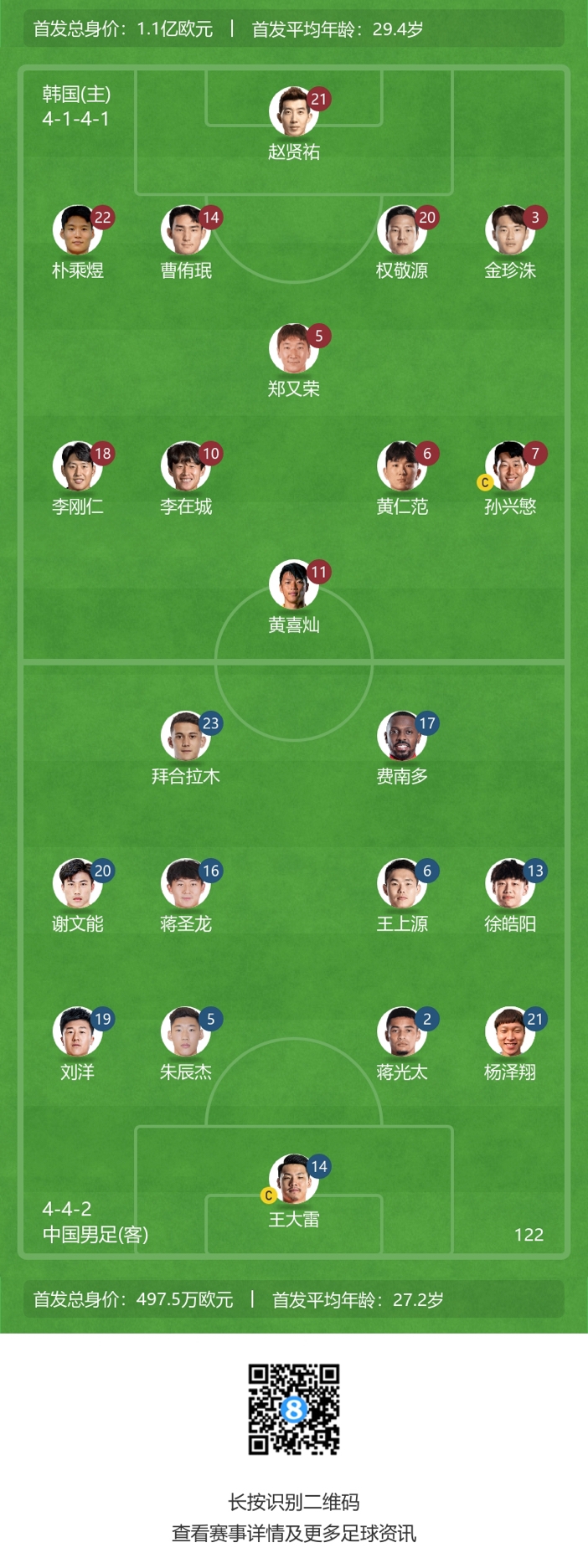 世预赛-中国vs韩国首发：武磊韦世豪替补！拜合拉木、谢文能出战