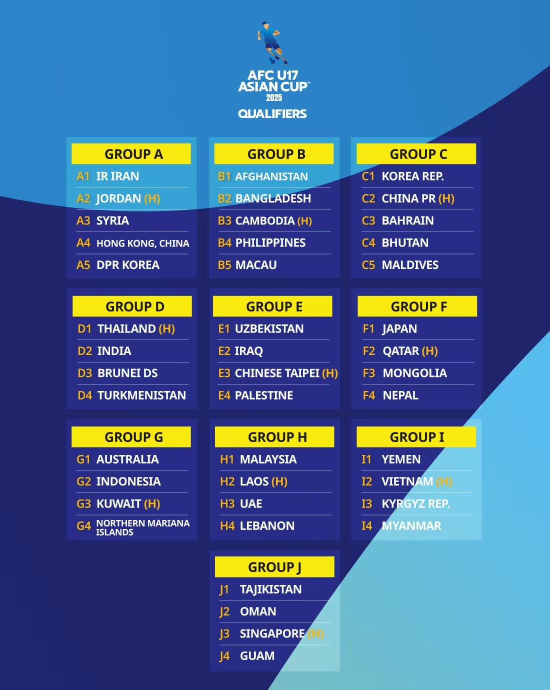 再碰韩国！U17亚洲杯预选赛：中国、韩国、巴林、不丹、马代同组